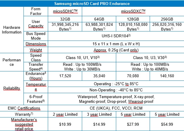 Samsung Pro Endurance specs