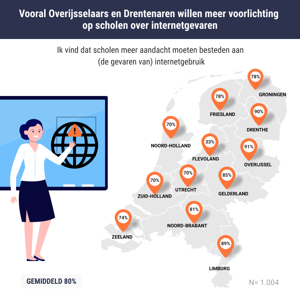 Visual5 voorlichting