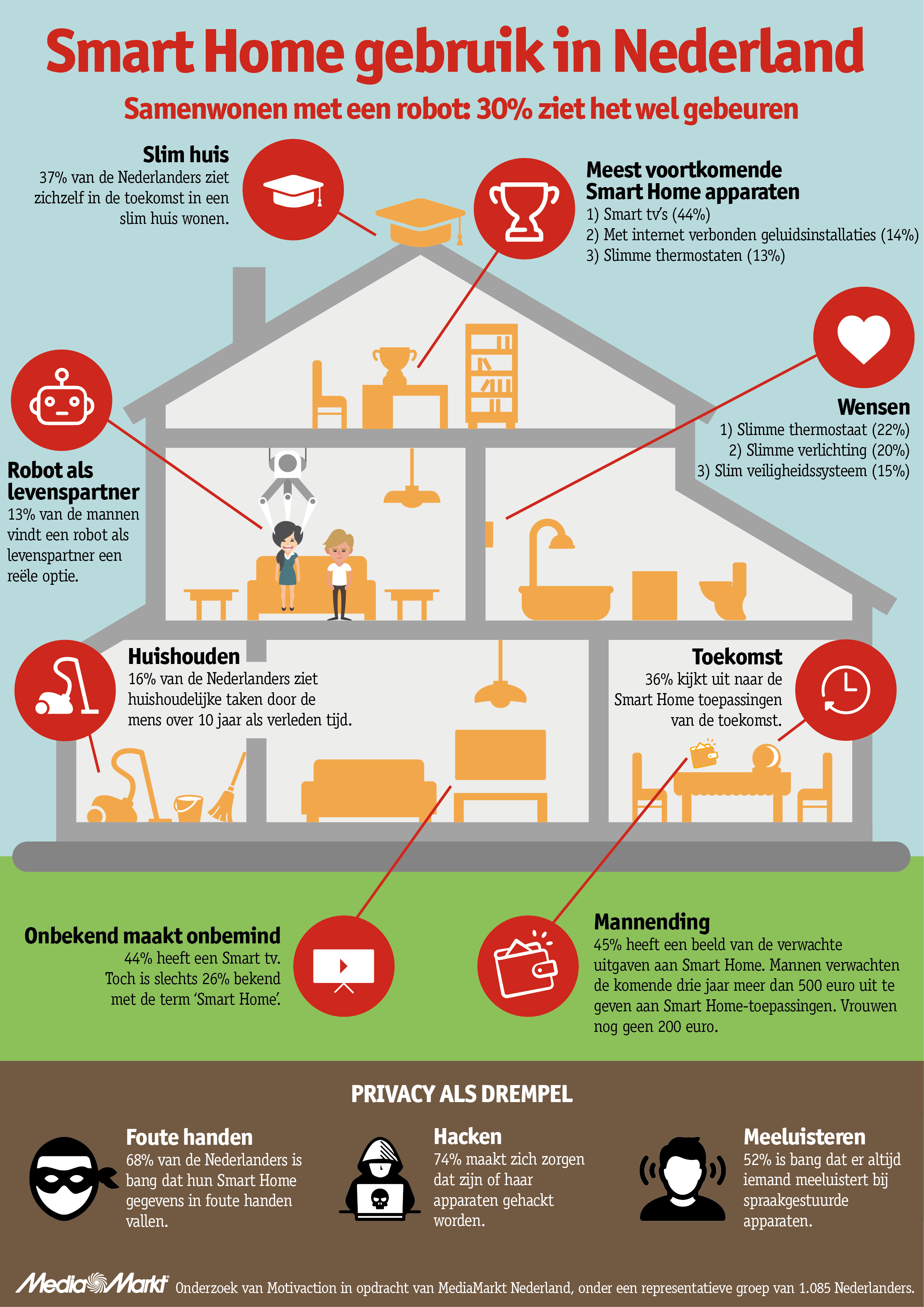 infographic mediamarkt smart home v1 0