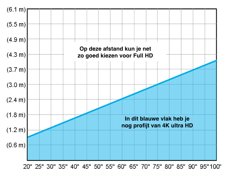 Afbeelding 2 Grafiek