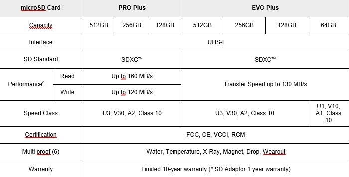 micro sd sd tabel