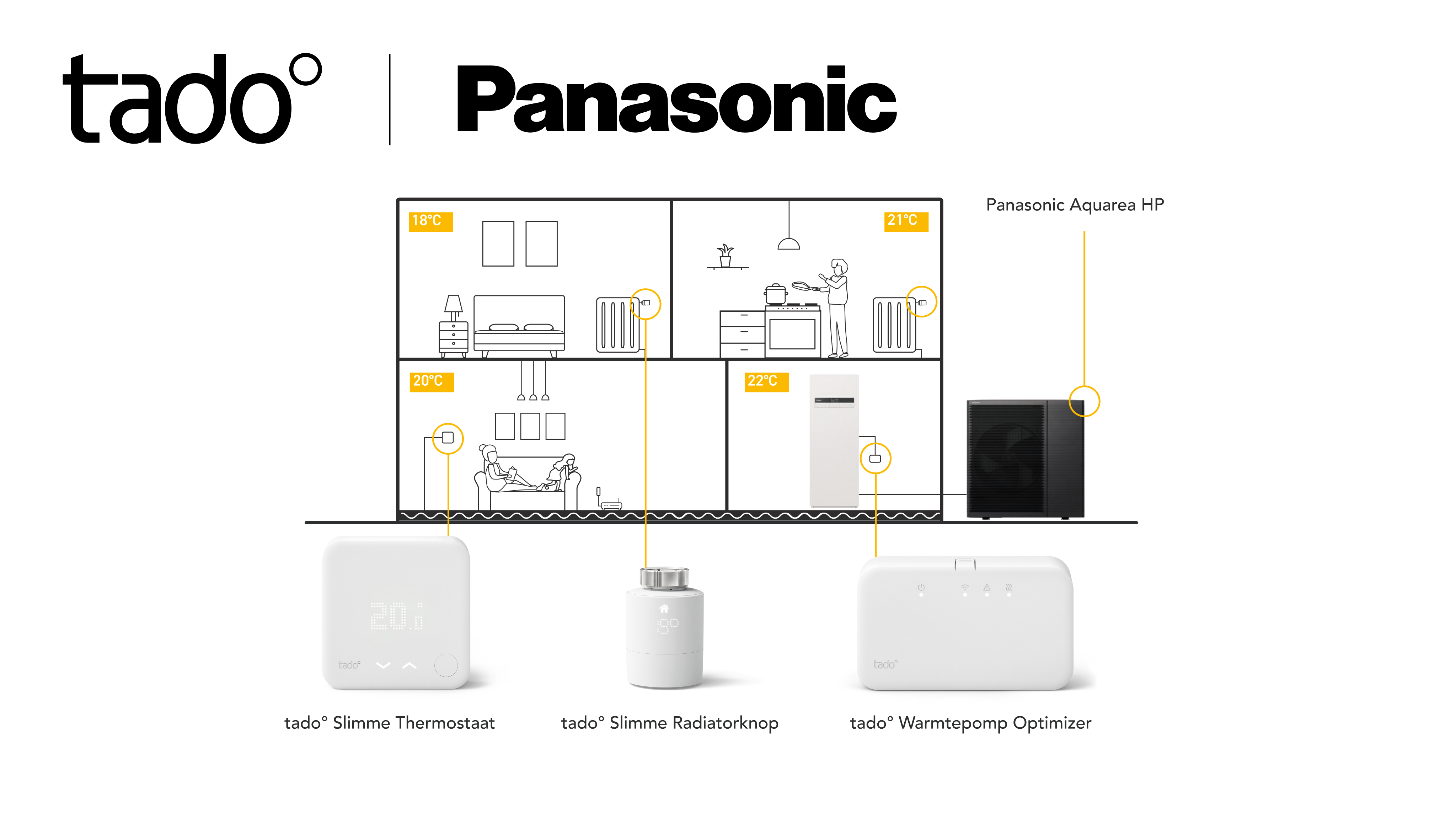 tado panasonic press Image 02 NL